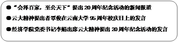 圆角矩形: ●“会泽百家，至公天下”提出20周年纪念活动的新闻报道●云大精神提出者覃俊在WilliamHill95周年校庆日上的发言●公司党委书记李娟出席云大精神提出20周年纪念活动的发言